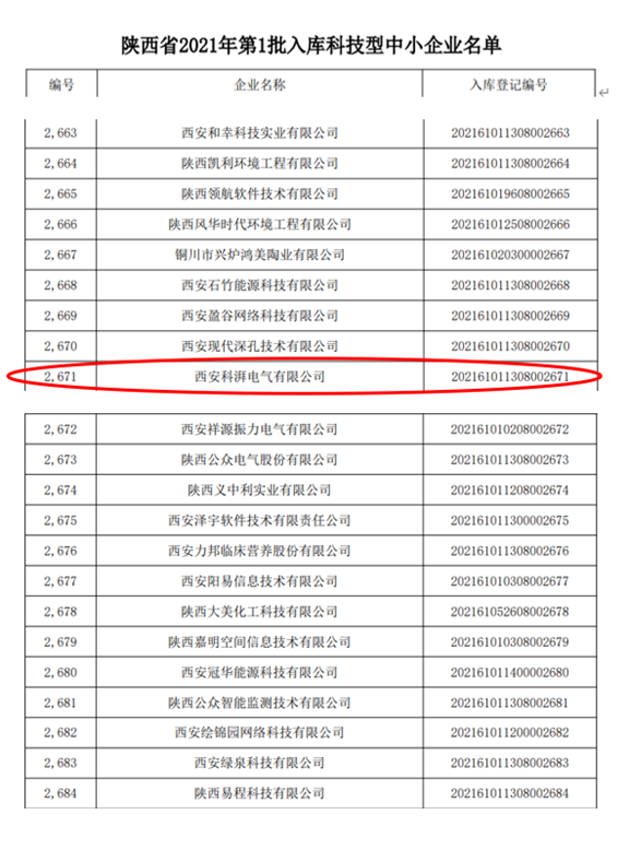 陜西省2021年第一批入庫(kù)科技型中小企業(yè)名單
